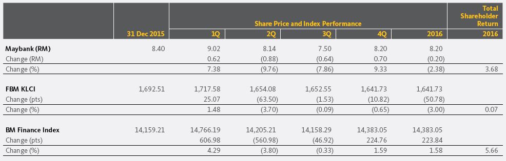 May bank share price